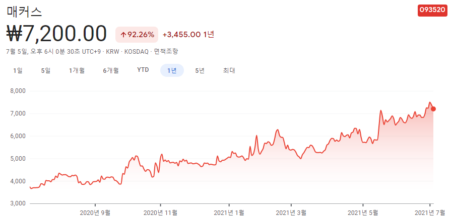 디지털화폐-관련주 디지털화폐-관련주