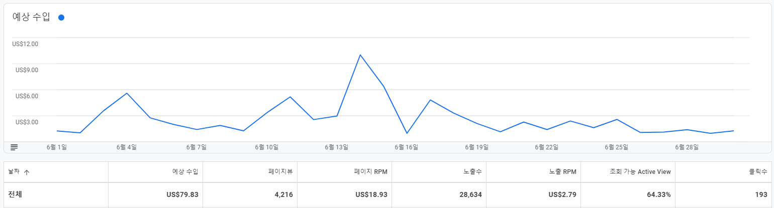 6월-평균-수익