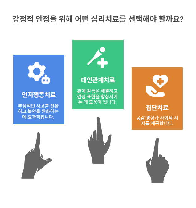 감정을 다스리는 심리치료 솔루션