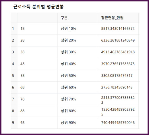 3차 민생지원금 지급 시기 대상 소득 하위 50% 기준 1인당 15만원 연봉 월소득 중위소득 계산 방법 총정리