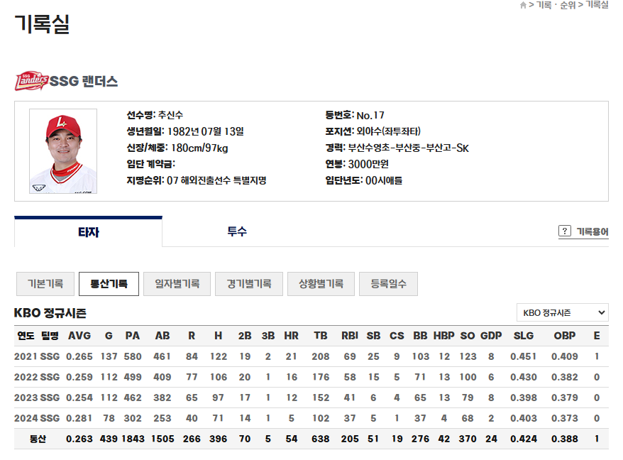 추신수 KBO 통합기록