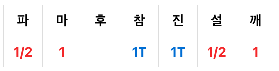 두부조림 양념장