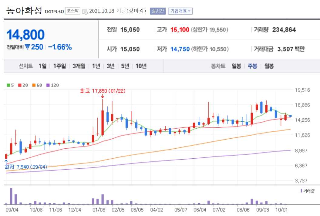 수소차 관련주 대장주