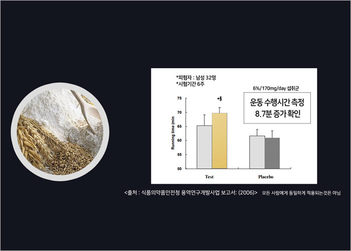 일양약품 전립선건강 눈건강 가격, 후기, 복용법, 부작용