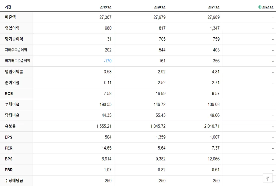 한세예스24홀딩스 재무제표