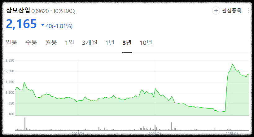 이준석 테마주