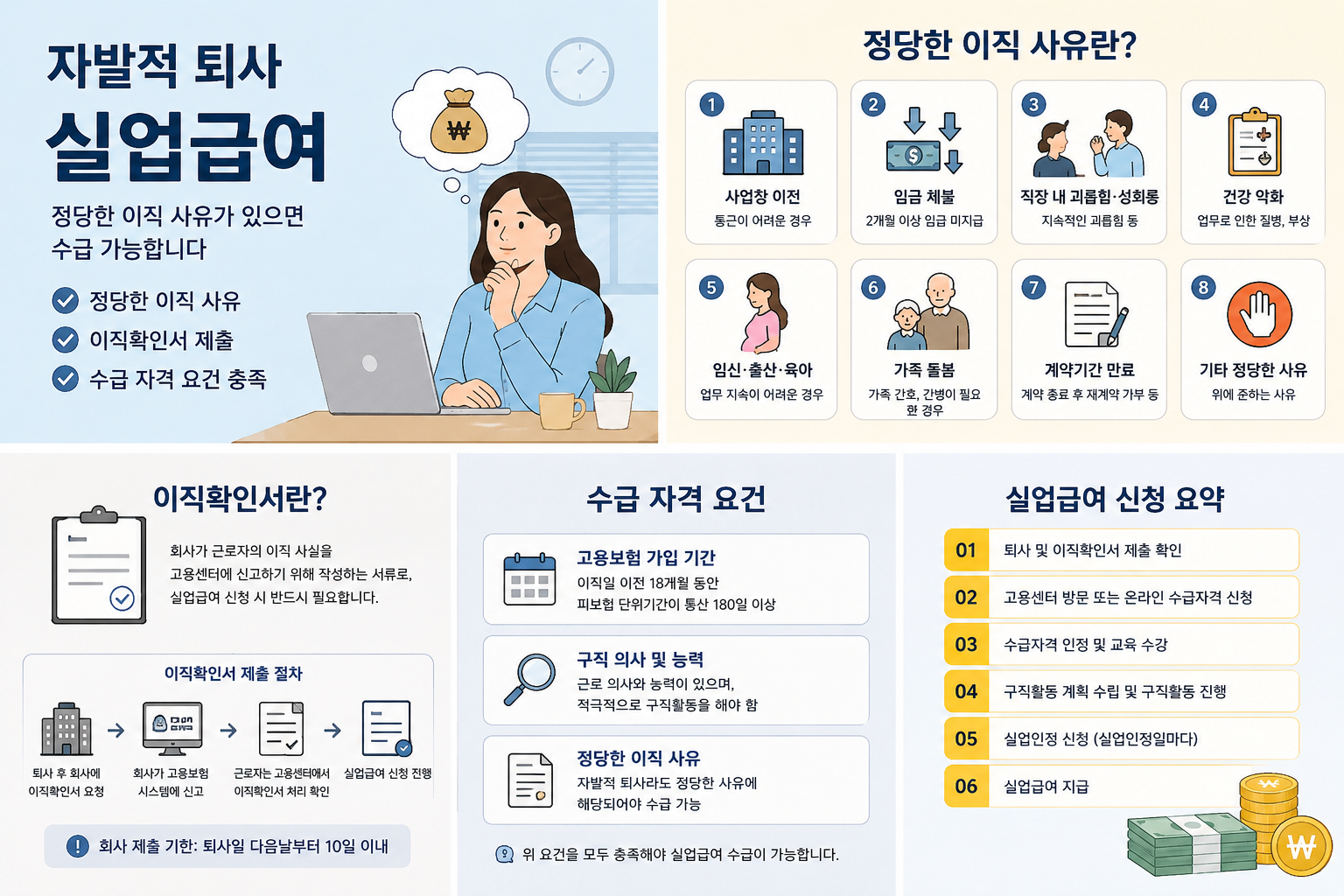 자발적 퇴사 실업급여