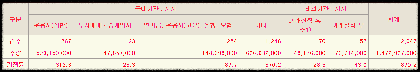 전진건설로봇 수요예측결과