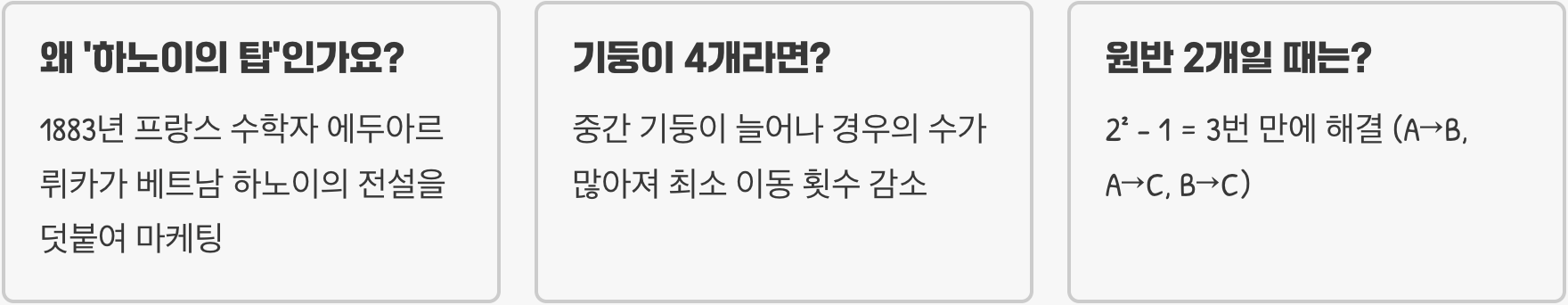 5분 만에 이해하는 하노이탑 규칙과 해법 (재귀 함수)