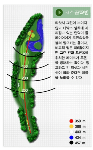 아리지 컨트리클럽 별님코스 공략도 02