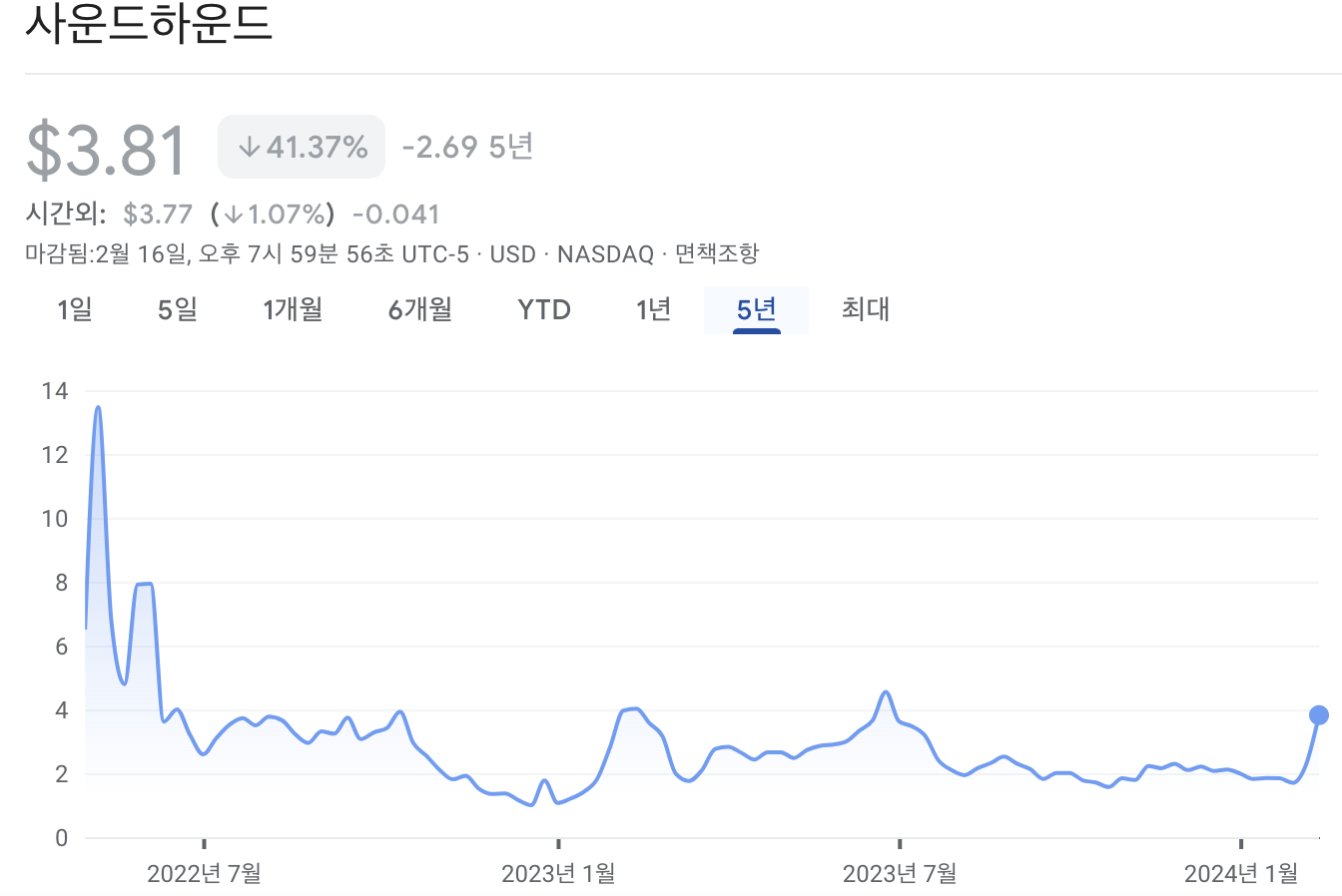 사운드하운드 ai 주가