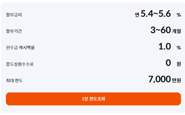 삼성카드 다이렉트 오토 할부 금리