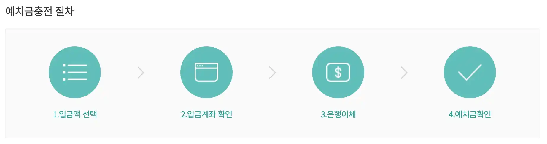 예치금 고정가상계좌입금 절차