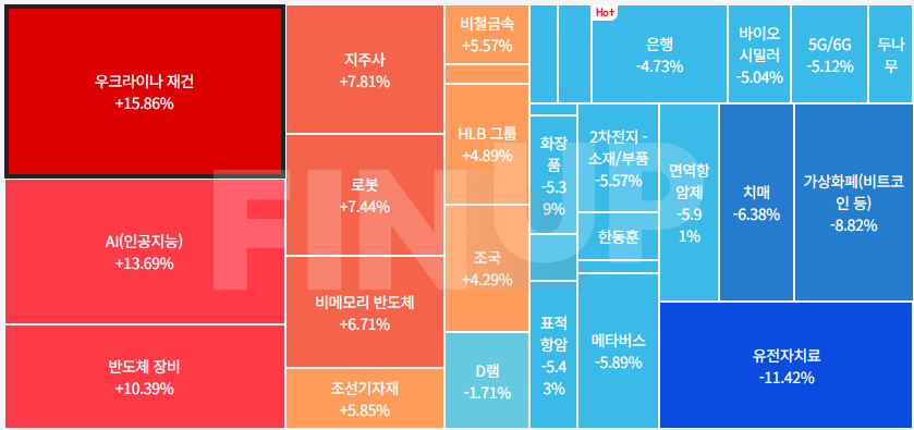 금일 테마동향 및 특징주 정리