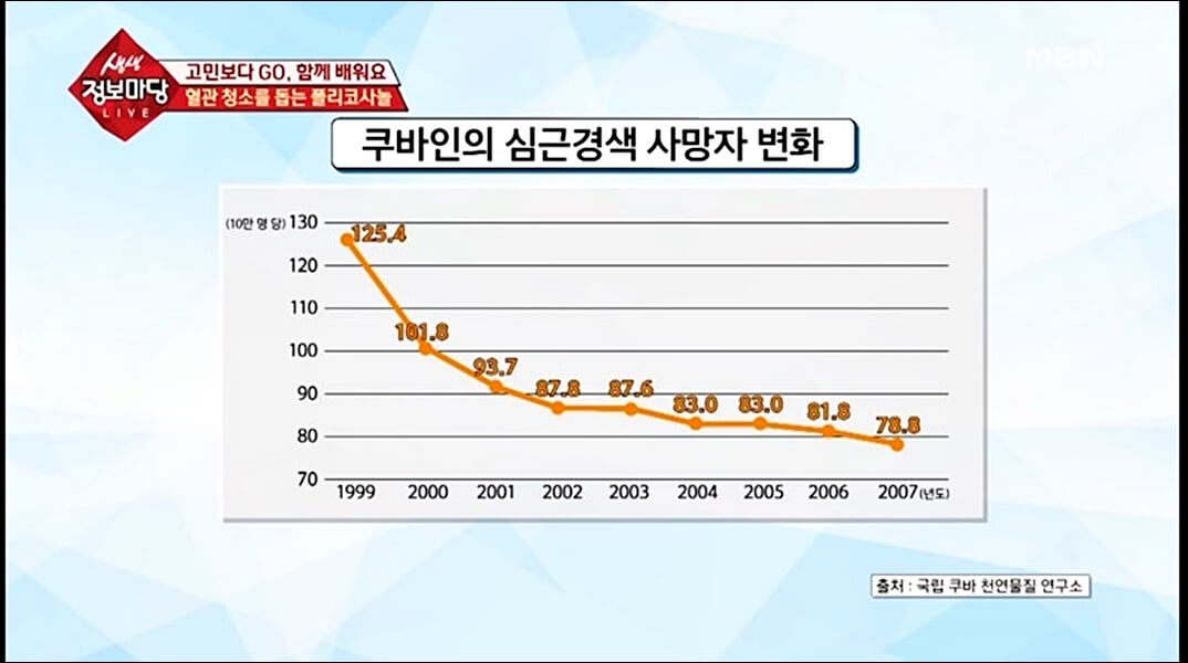 폴리코사놀 효능 부작용 총정리