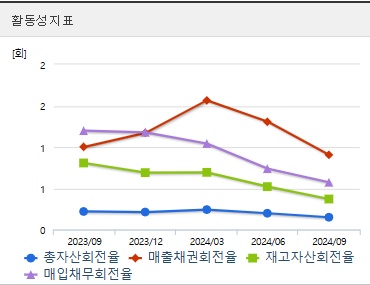 삼부토건 주가 전망 분기 활동성 (1122)