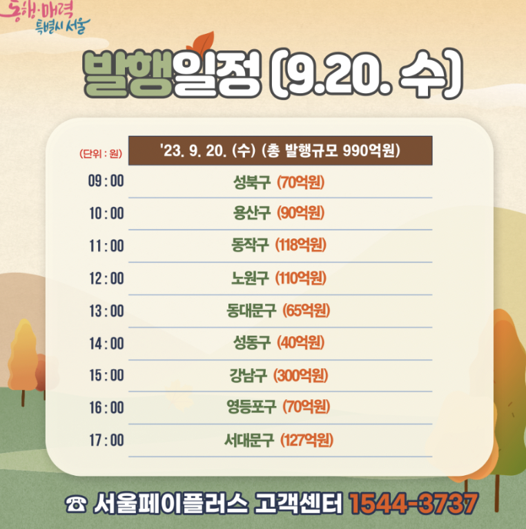 서울사랑상품권 구매방법