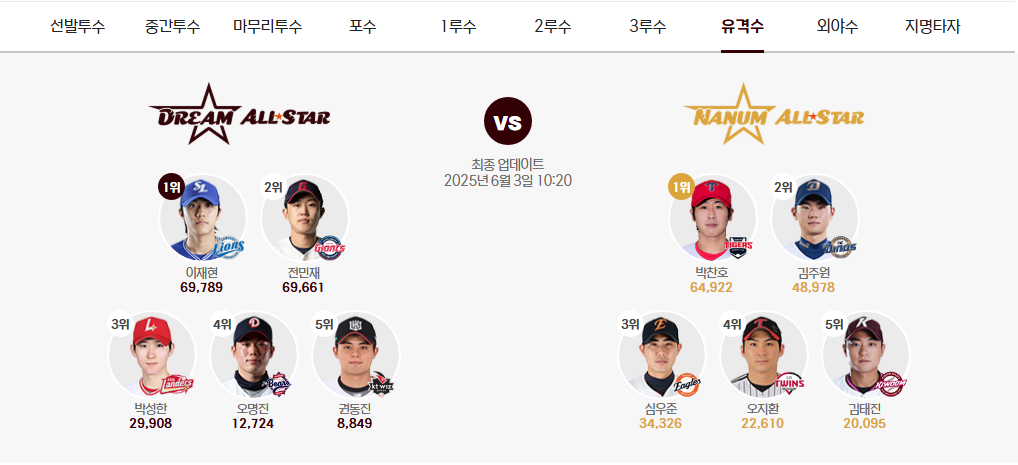 2025 KBO 올스타전 투표방법,일정,경품,티켓 예매