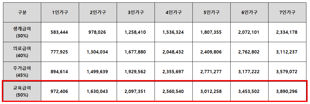 교육급여
