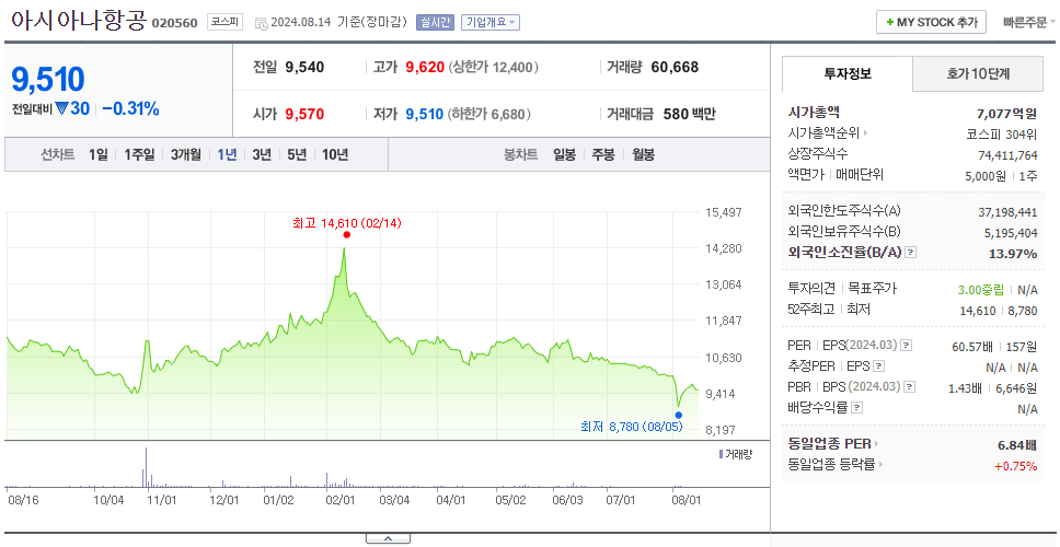 아시아나항공_주가