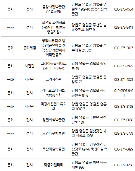 영월 문화누리카드 사용처