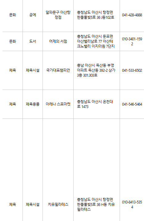 아산 문화누리카드 사용처