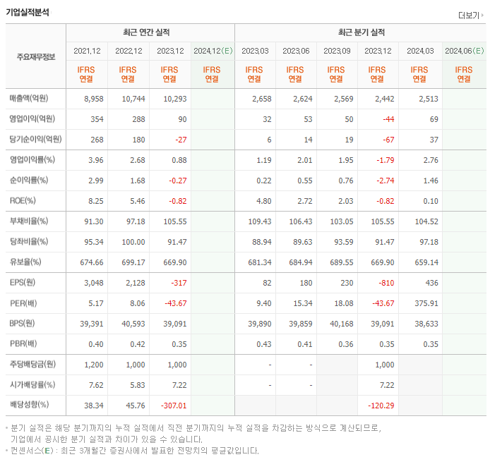 세아특수강_실적