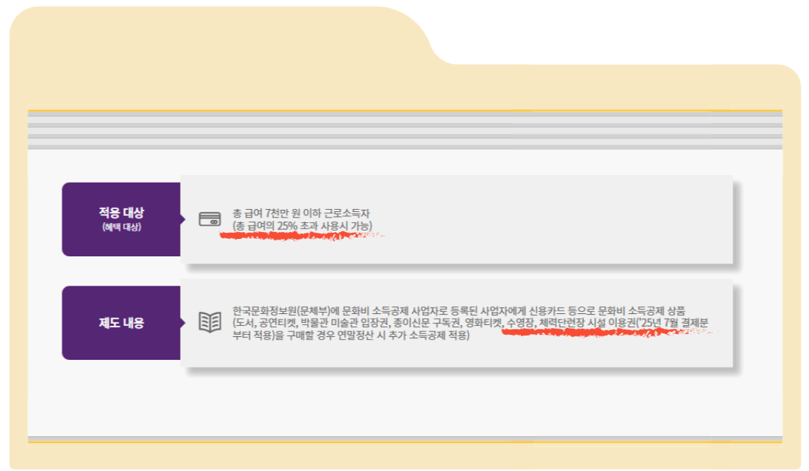 문화비 소득공제 조건