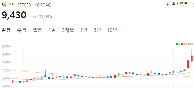 비전프로XR-관련주-대장주-맥스트-주가