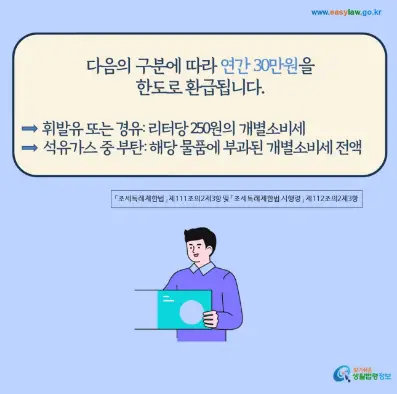 경차 유류세 환급