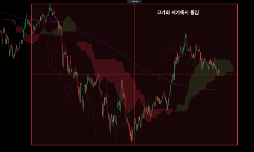 비트코인선물거래3