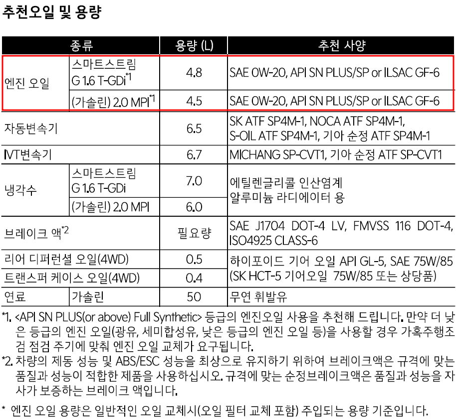 더뉴셀토스 엔진오일 규격표