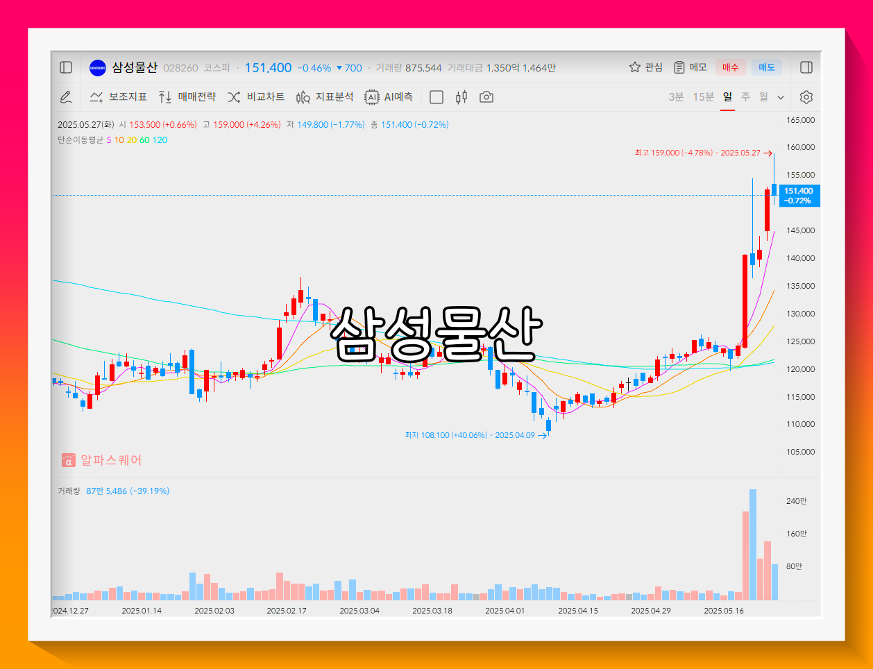 삼성물산 배당금