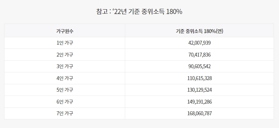 청년도약계좌 조건 나이 정부기여금 최대금리 신청방법 완벽정리