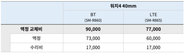 워치4 40mm 액정교체비용