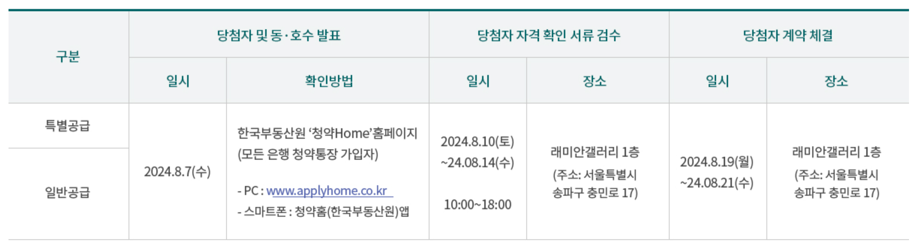 래미안 원펜타스 당첨
