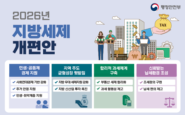 2026년 지방세제 개편안