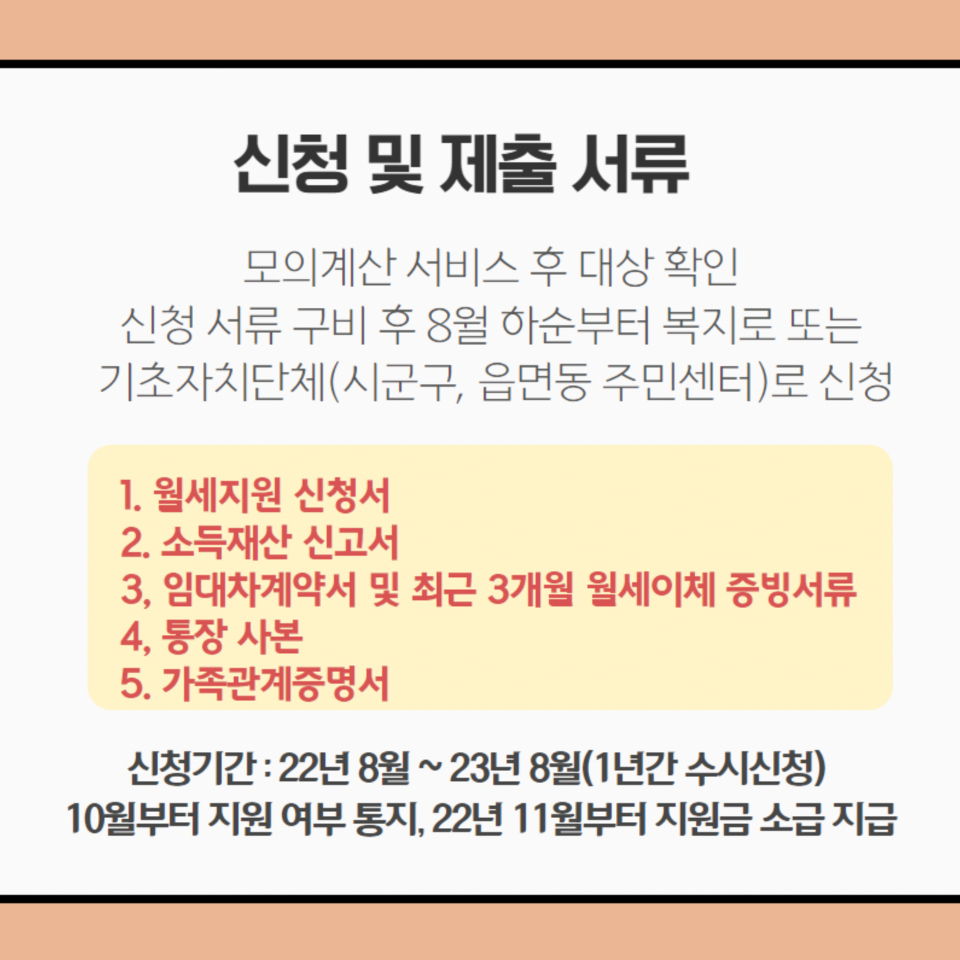 무주택 청년 월세 지원 신청, 대상, 모의계산 방법