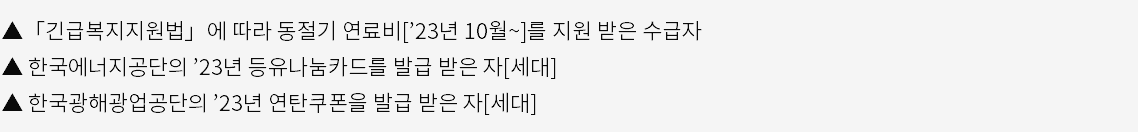 에너지 바우처