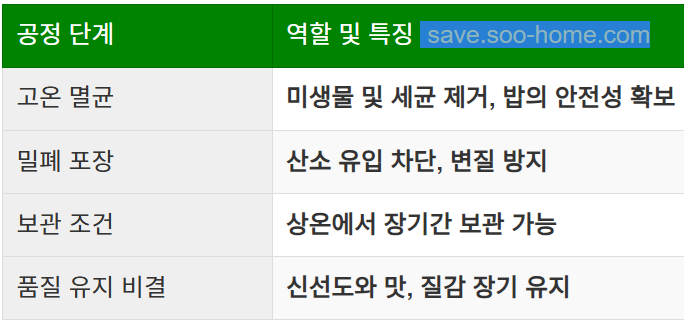 고온 멸균과 밀폐 포장의 역할