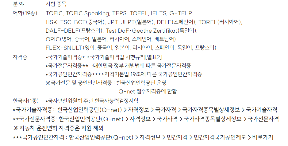 지원 대상 시험