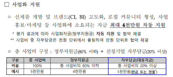 2025 로컬크리에이터 육성 사업 ❘ 창업자에게 4000만원 지원, 지금 바로 신청하세요
