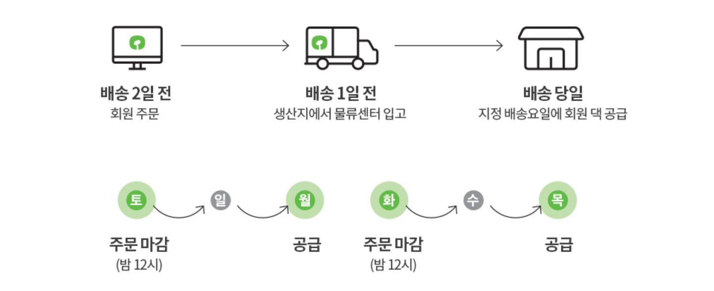 한살림 임산부꾸러미