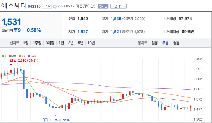 에스씨디