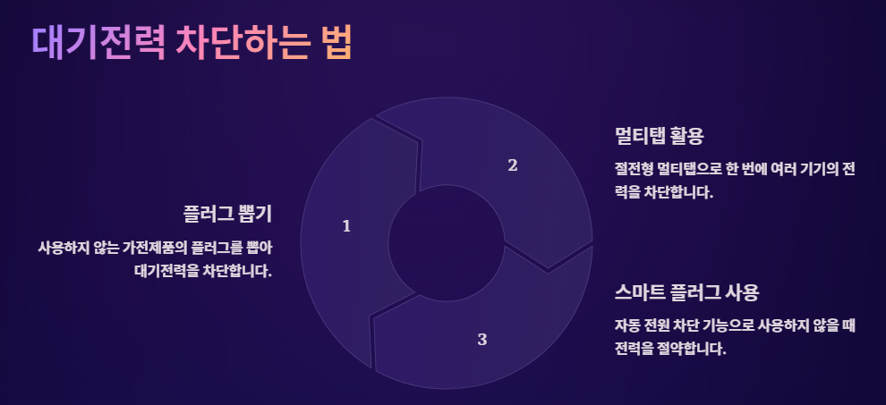 대기전력 차단하는 법