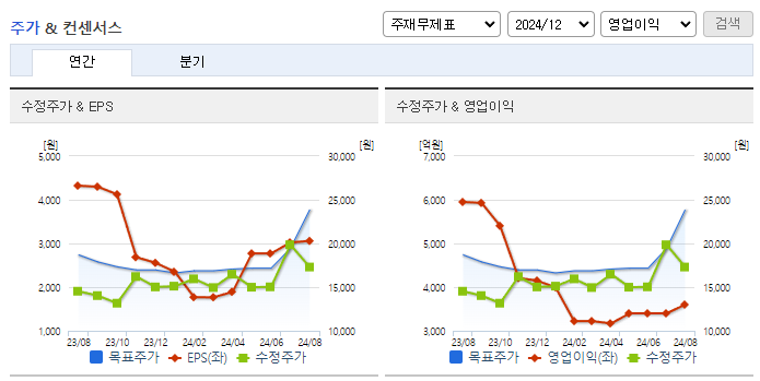 GS건설_컨센서스