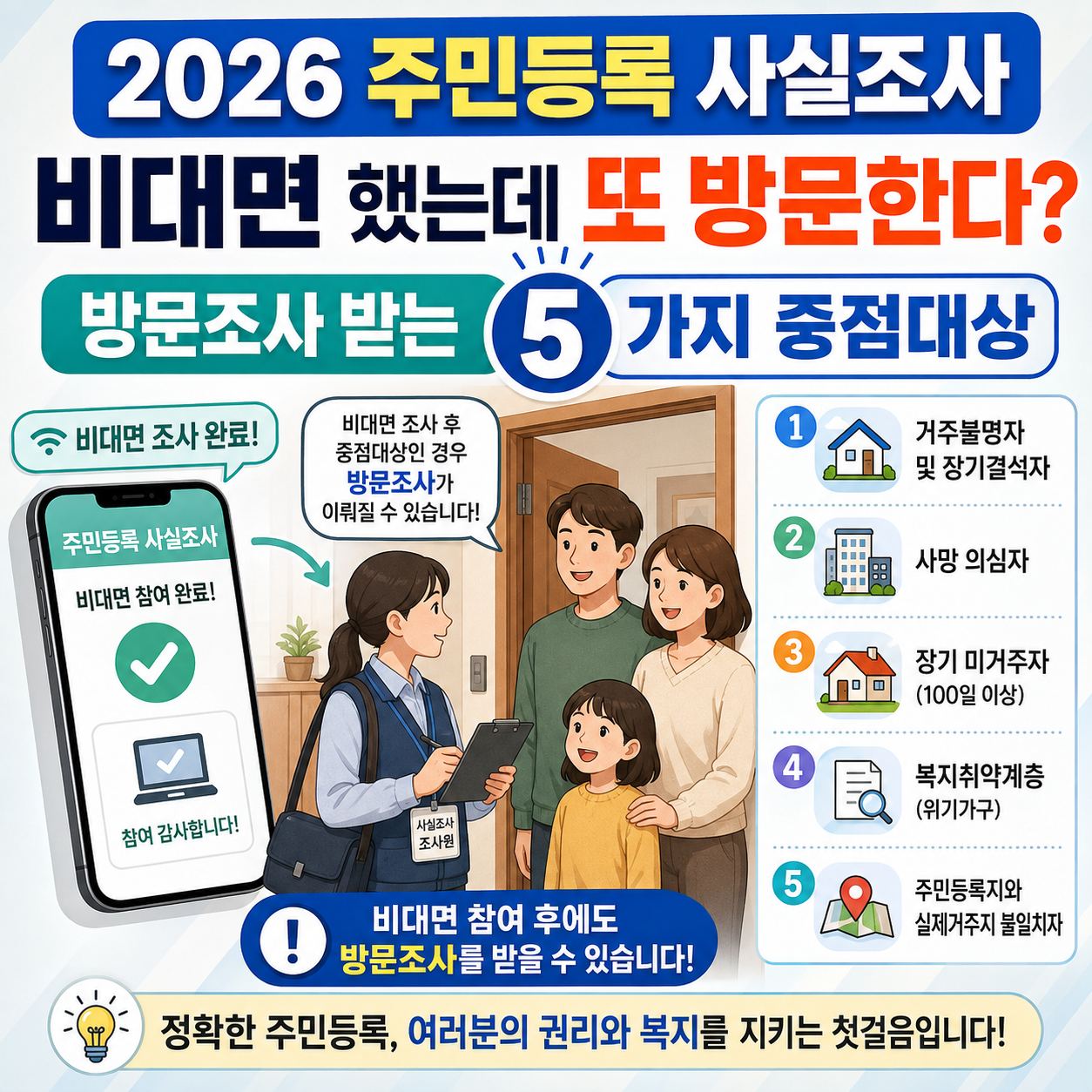 2026 주민등록 사실조사 비대면 했는데 또 방문한다? 방문조사 받는 5가지 중점대상