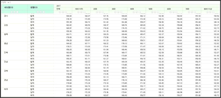 대한민국 여자 평균키