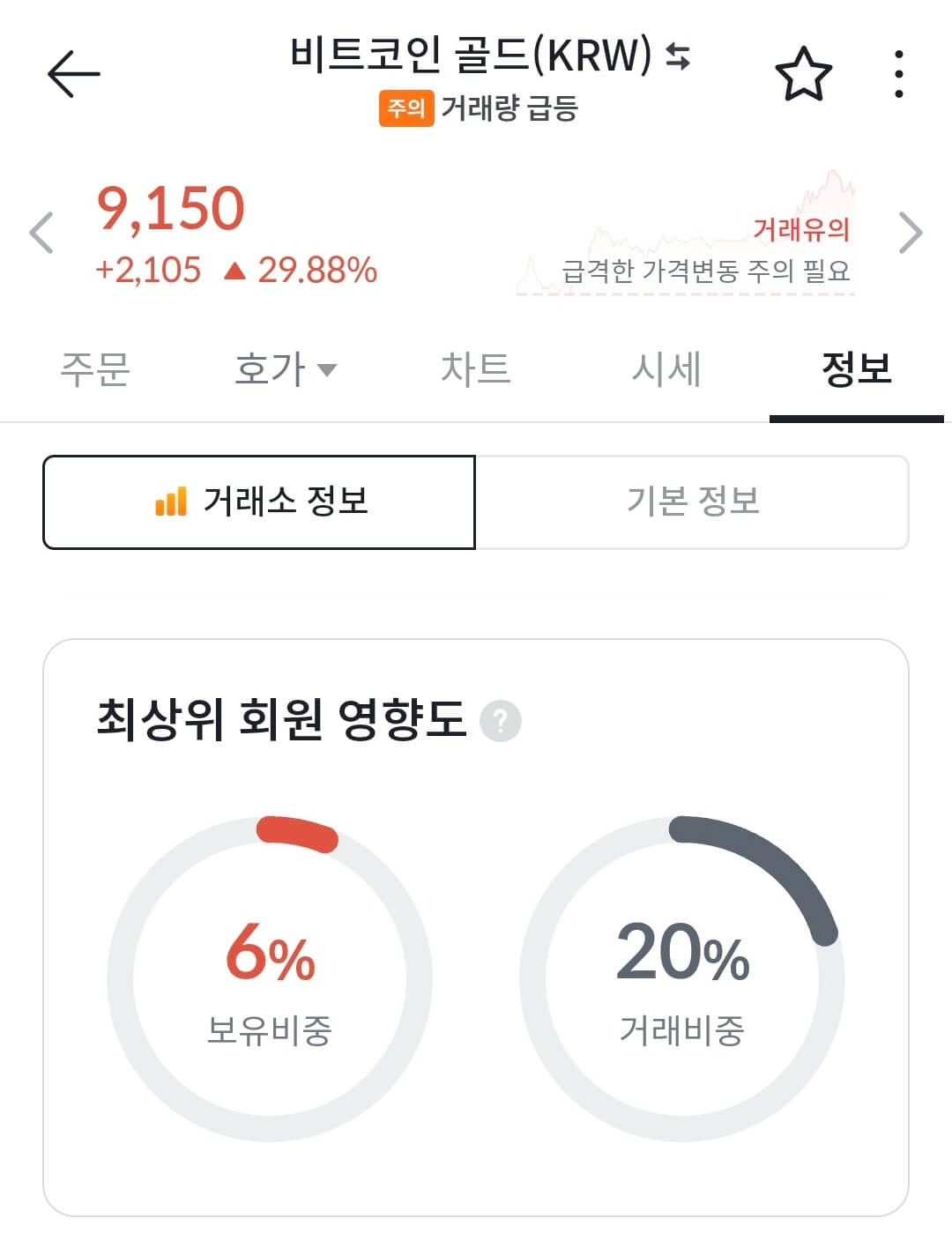 비트코인골드