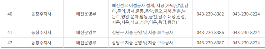 한국전력공사 충북 사업소 고객센터 전화번호 (한전 콜센터 연락처)